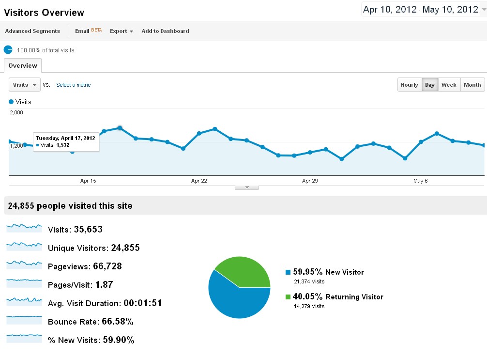 google-analytics