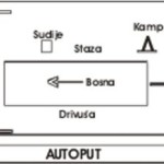 mapa_drivusa__UGSR_Bistro_Zenica