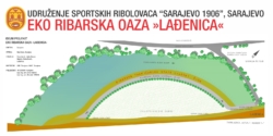 USR Sarajevo 1906 - ekoloski projekat